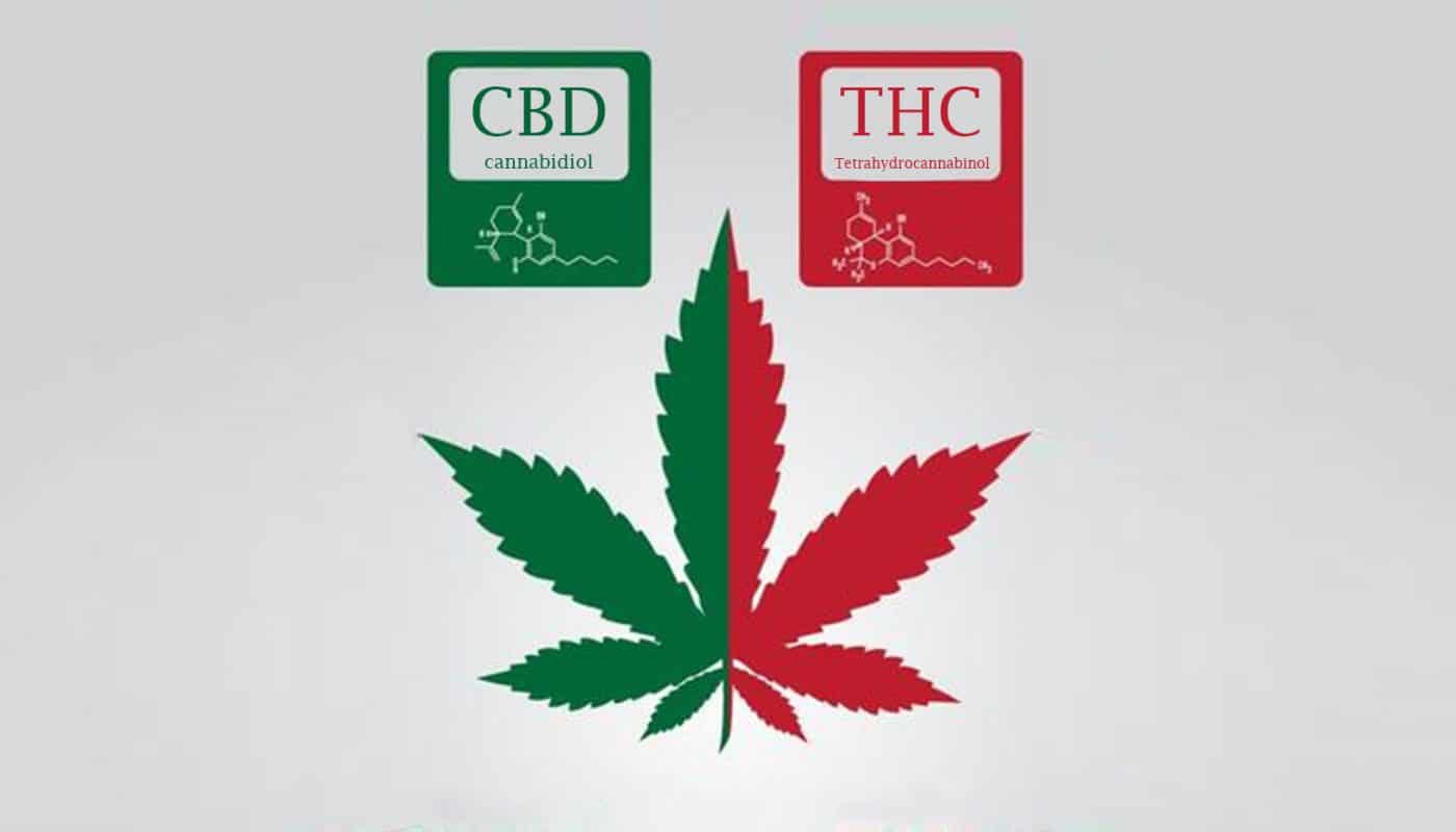THC-CBD