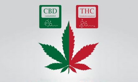 THC-CBD